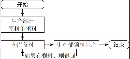 二十年老會(huì)計(jì)總結(jié)，輕松學(xué)會(huì)企業(yè)成本會(huì)計(jì)核算，會(huì)計(jì)人千萬別錯(cuò)過