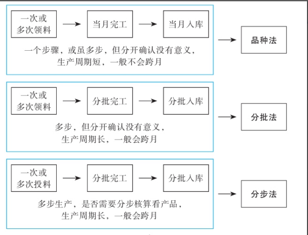 二十年老會(huì)計(jì)總結(jié)，輕松學(xué)會(huì)企業(yè)成本會(huì)計(jì)核算，會(huì)計(jì)人千萬別錯(cuò)過