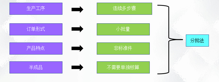 二十年老會(huì)計(jì)總結(jié)，輕松學(xué)會(huì)企業(yè)成本會(huì)計(jì)核算，會(huì)計(jì)人千萬別錯(cuò)過