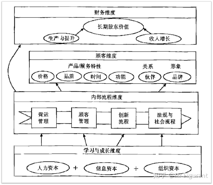 企業(yè)財務系統(tǒng)培訓(2. 平衡計分卡與企業(yè)戰(zhàn)略管理)(圖2)