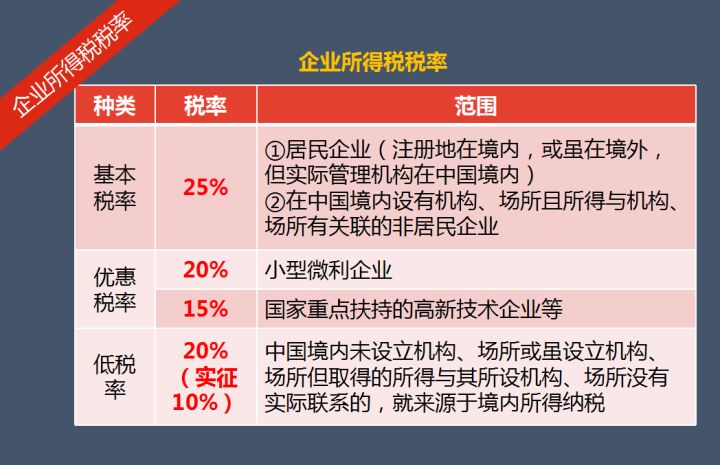 財務(wù)顧問的工作內(nèi)容(財務(wù)顧問職責(zé)與工作內(nèi)容)