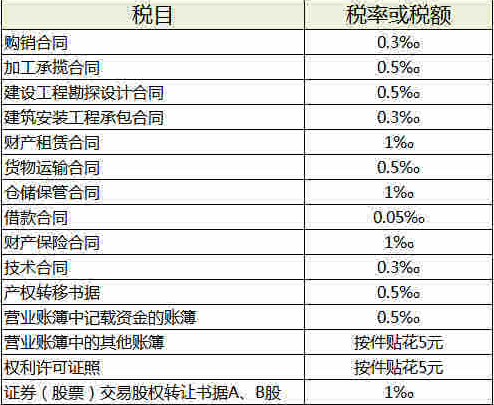 稅務(wù)籌劃起源的國家是