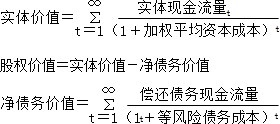 財(cái)務(wù)風(fēng)險(xiǎn)與經(jīng)營風(fēng)險(xiǎn)的關(guān)系