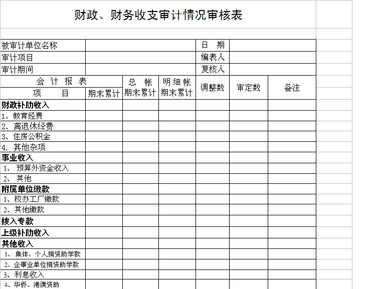 財(cái)務(wù)審計(jì)的主要內(nèi)容(財(cái)務(wù)收支審計(jì)的主要內(nèi)容有哪些 財(cái)務(wù)收支審計(jì)報(bào)告.doc)