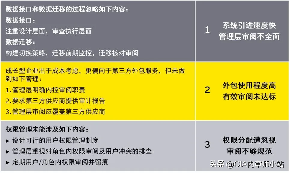 成長型企業(yè)上市過程中如何建立內(nèi)控審閱機制