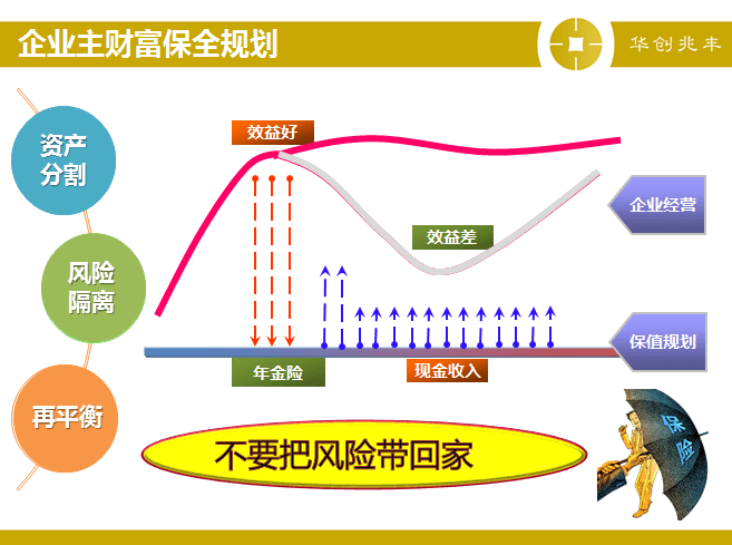 財務風險管控存在的問題