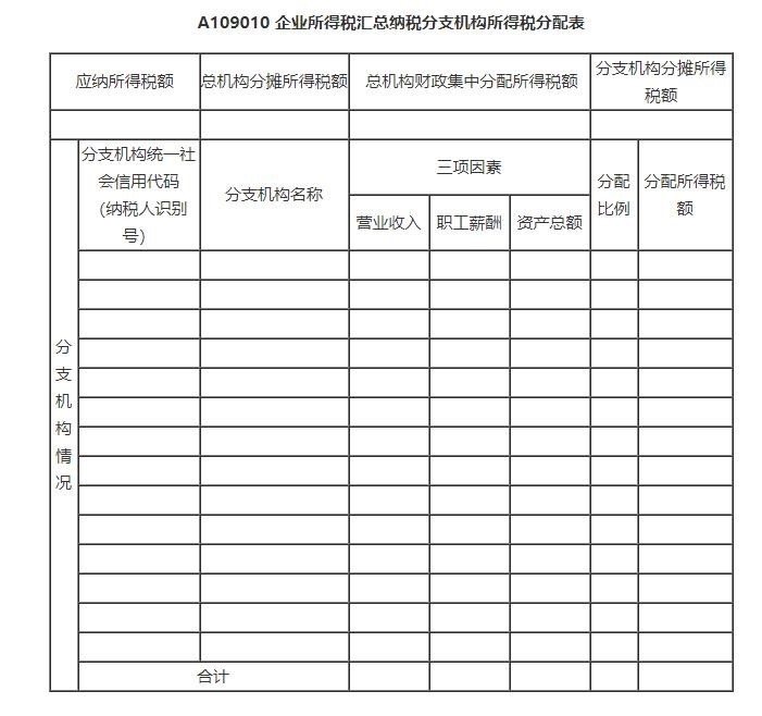 建筑企業(yè)會計崗前準(zhǔn)備-不同組織構(gòu)架類型下的財務(wù)體系搭建