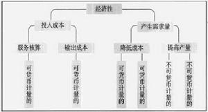 企業(yè)財務公司內部培訓內容