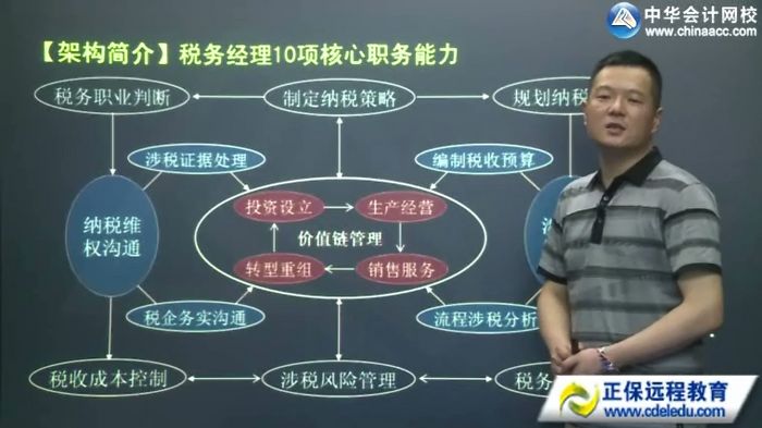 企業(yè)財稅內訓服務多少錢(【財稅系列課2】稅務經(jīng)理“價值鏈全突破”6天10項核心能力特訓班（新架構新體系)