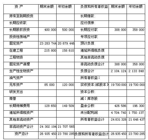 會計(jì)核算體系的起點(diǎn)是