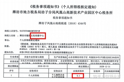 納稅籌劃的基本方法(稅收籌劃的常用方法，2020更新最全)(圖4)