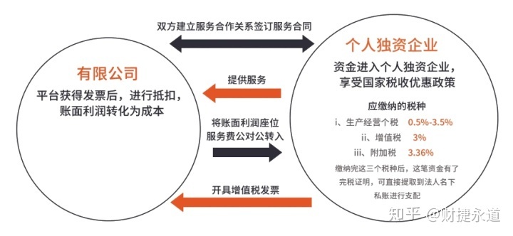 納稅籌劃的基本方法(稅收籌劃的常用方法，2020更新最全)(圖5)