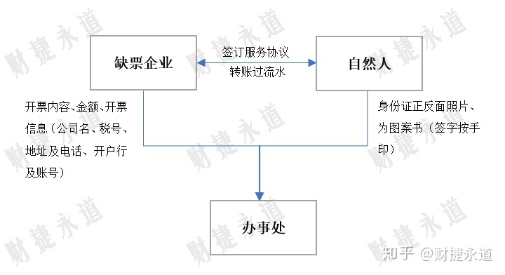 納稅籌劃的基本方法(稅收籌劃的常用方法，2020更新最全)(圖6)