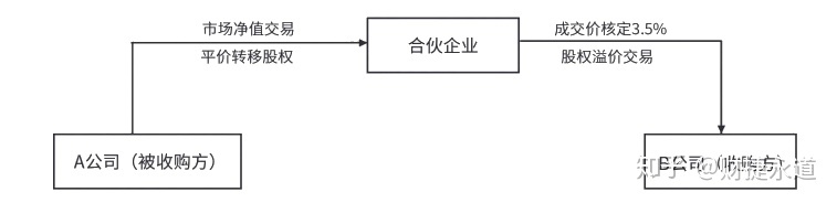 納稅籌劃的基本方法(稅收籌劃的常用方法，2020更新最全)(圖8)