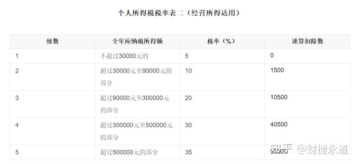 納稅籌劃的基本方法(稅收籌劃的常用方法，2020更新最全)(圖9)