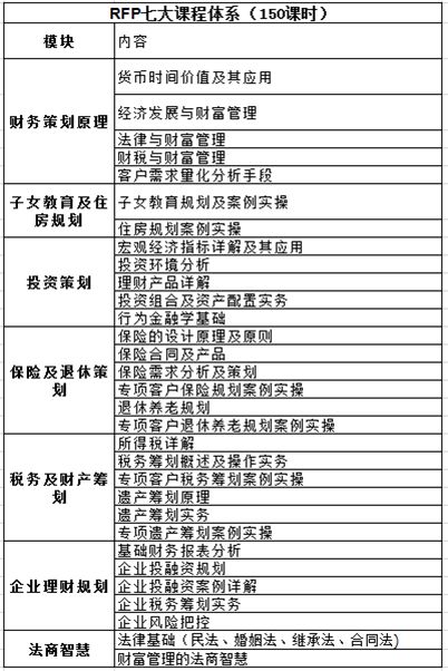 rfc國際認證財務顧問師(認證財務顧問師rfc)(圖6)