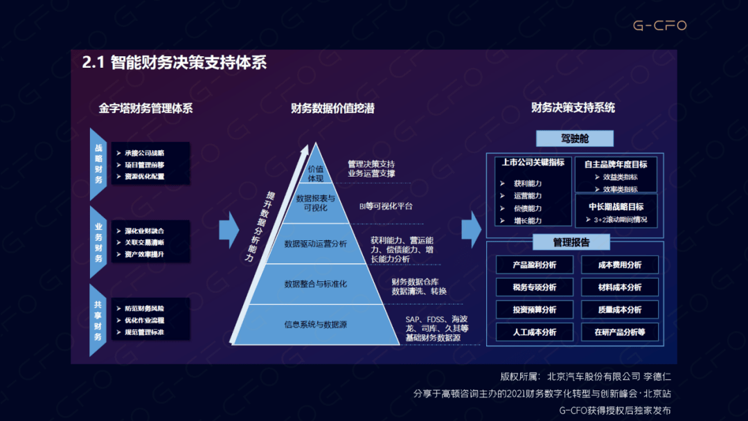 財務(wù)風(fēng)險管理