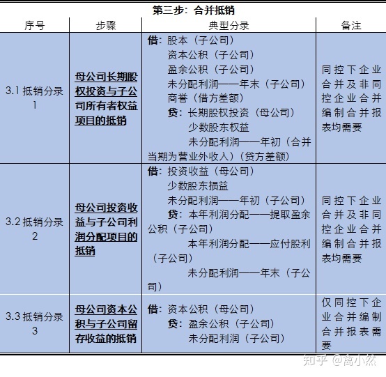 財務風險概念