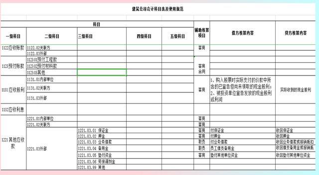 企業(yè)會(huì)計(jì)核算制度