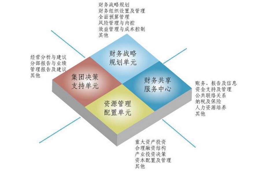 三明企業(yè)財(cái)務(wù)培訓(xùn)