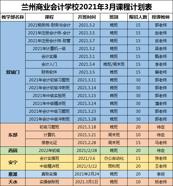 財務顧問要考什么證