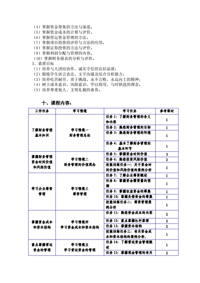 財務顧問要考什么證