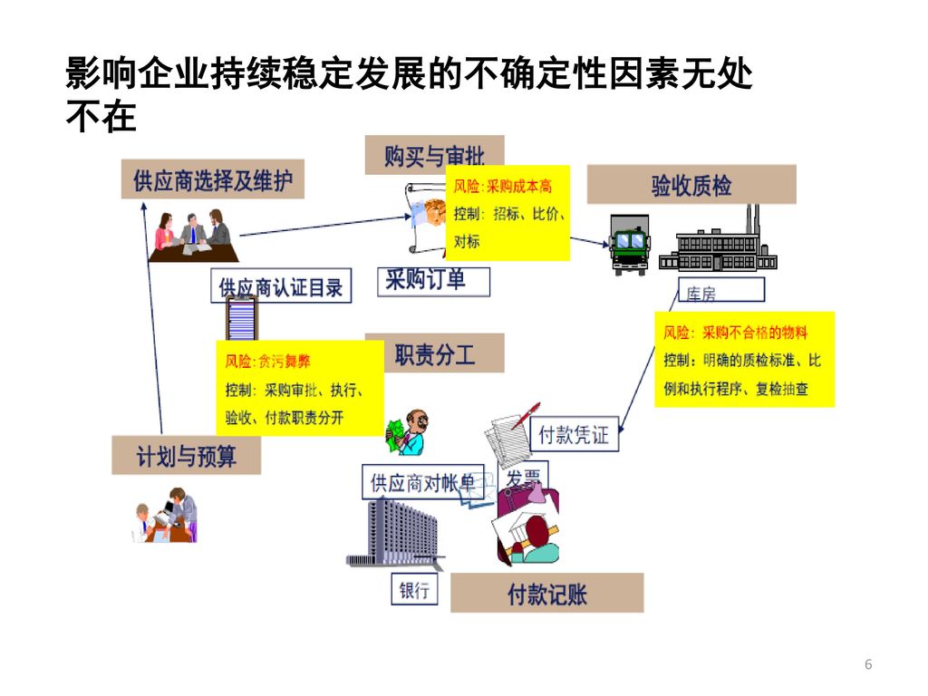 財(cái)務(wù)風(fēng)險(xiǎn)管理及防范(企業(yè)應(yīng)該如何防范財(cái)務(wù)風(fēng)險(xiǎn))