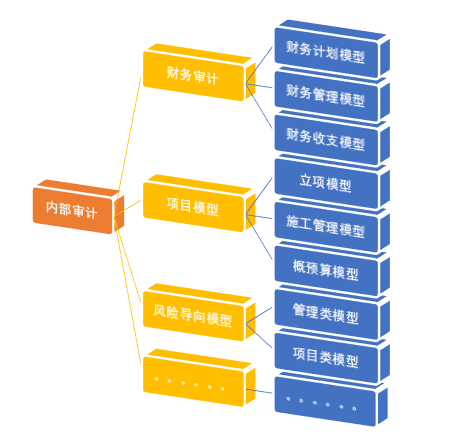 財務內(nèi)審的作用和意義