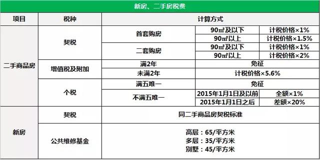 增值稅納稅籌劃案例分析(企業(yè)所得稅利潤率怎么算計(jì)算公式，2019會(huì)計(jì)考試稅法計(jì)算公式)