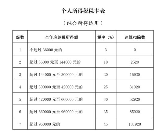 增值稅納稅籌劃案例分析