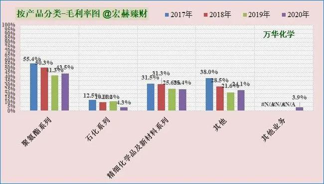 財務(wù)風險預警