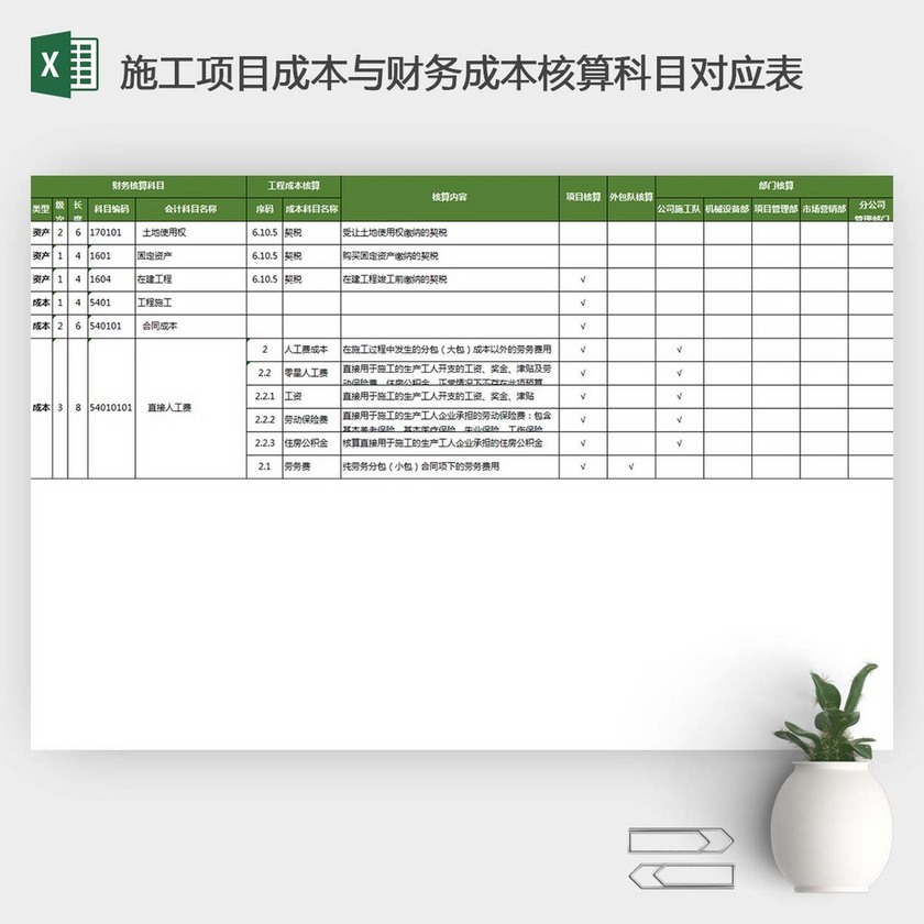 會(huì)計(jì)核算流程