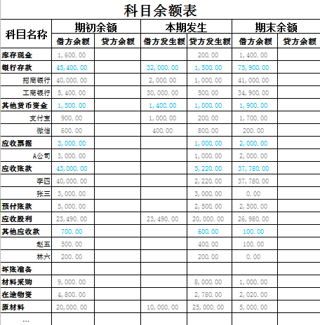 企業(yè)會計核算制度