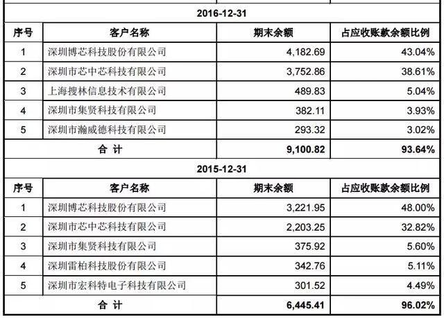 會(huì)計(jì)核算內(nèi)容