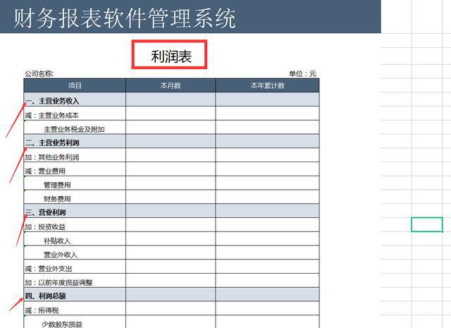 企業(yè)財務(wù)管理培訓