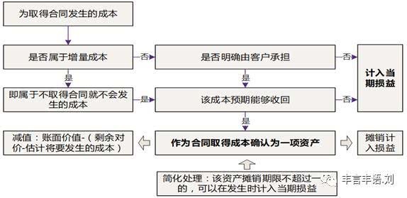 運(yùn)輸企業(yè)財(cái)務(wù)培訓(xùn)