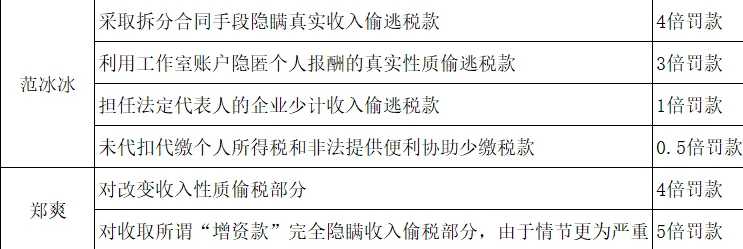 稅務(wù)籌劃合法嗎(薇婭后，稅務(wù)籌劃還有用嗎？)(圖13)