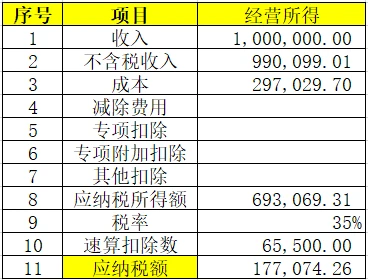 稅務(wù)籌劃合法嗎(薇婭后，稅務(wù)籌劃還有用嗎？)(圖17)