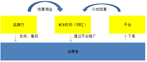 稅務(wù)籌劃合法嗎(薇婭后，稅務(wù)籌劃還有用嗎？)(圖20)