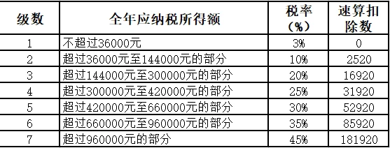 稅務(wù)籌劃合法嗎(薇婭后，稅務(wù)籌劃還有用嗎？)(圖22)