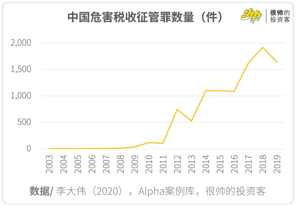 稅務(wù)籌劃合法嗎(薇婭后，稅務(wù)籌劃還有用嗎？)(圖10)