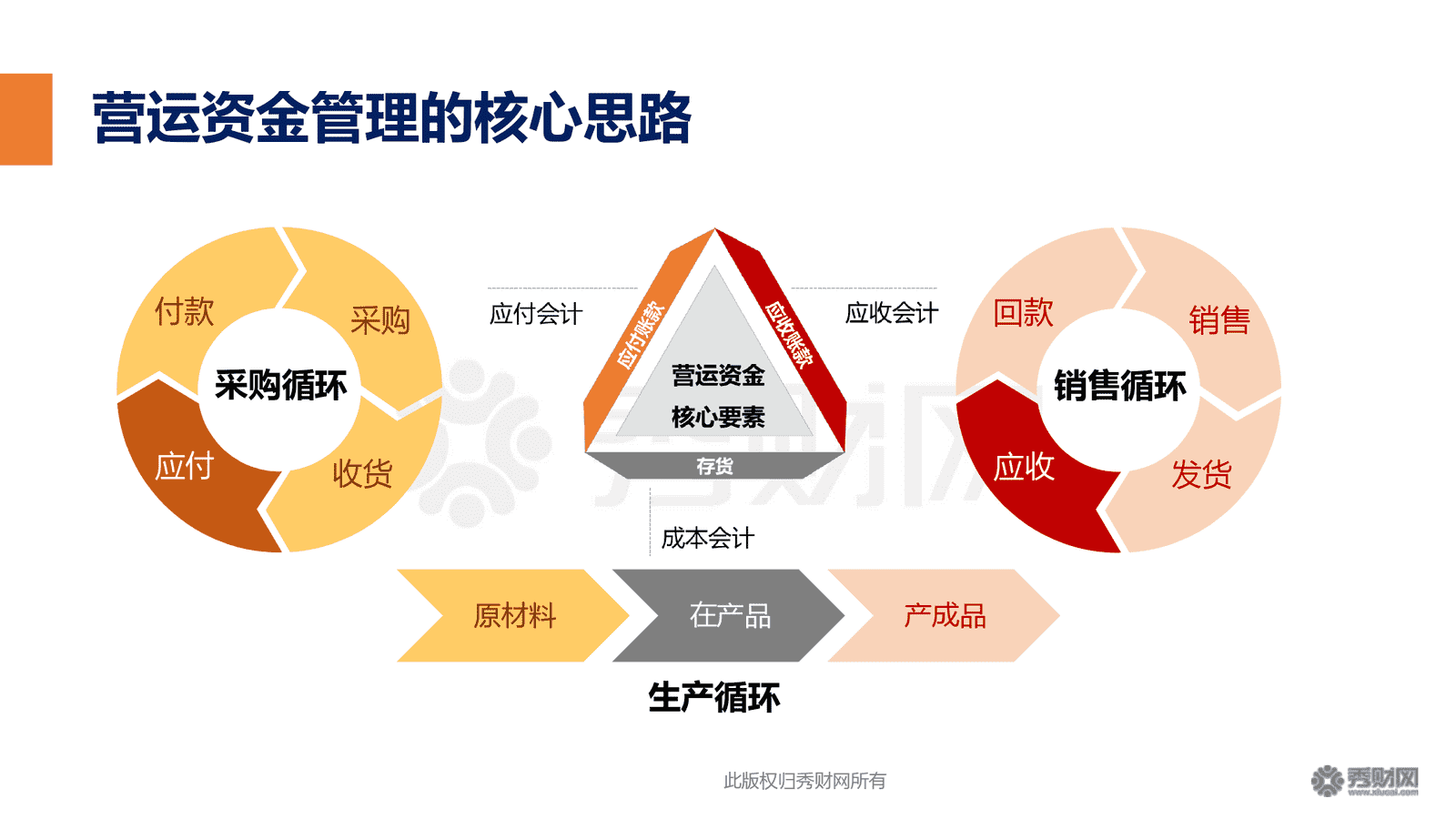 財務風險與經(jīng)營風險的關系