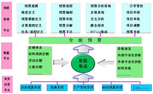 財務風險與經(jīng)營風險的關系