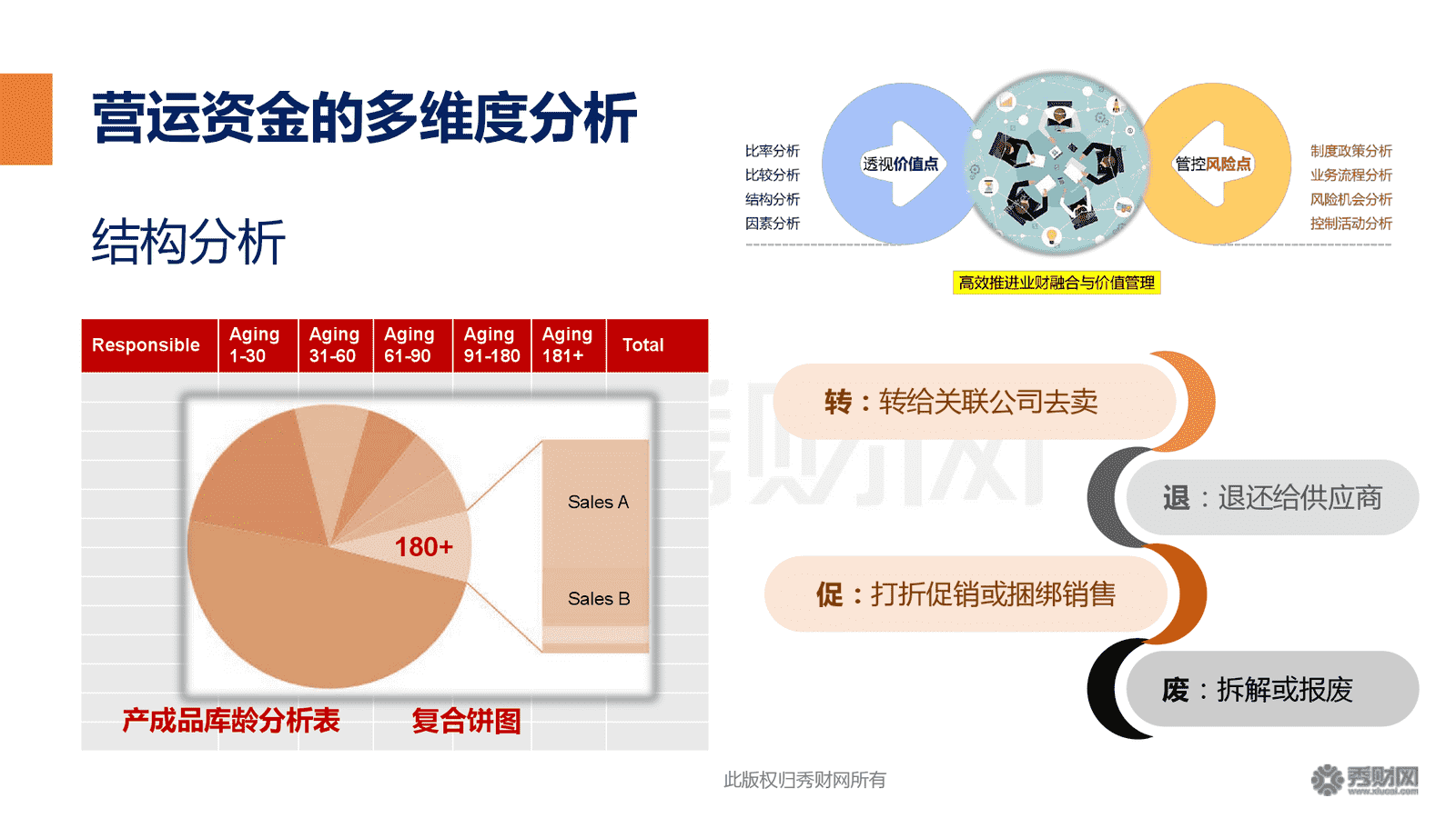 財務風險與經(jīng)營風險的關系