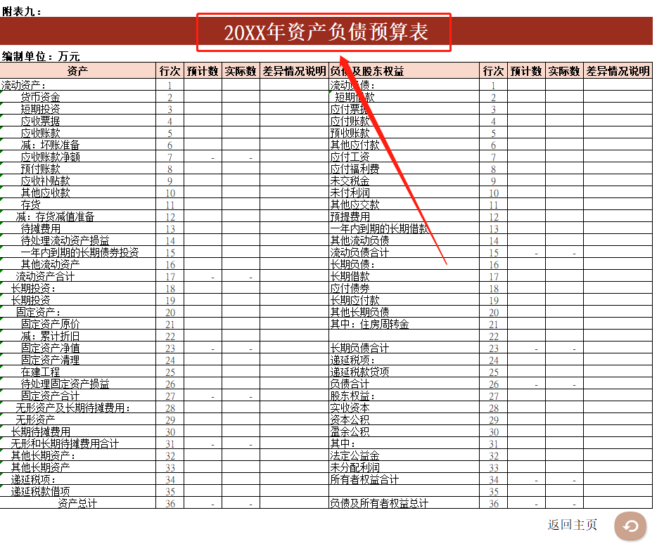 財務內控培訓(如何做好內控？看資深財務經理總結：集團財務內控的11個關鍵點)