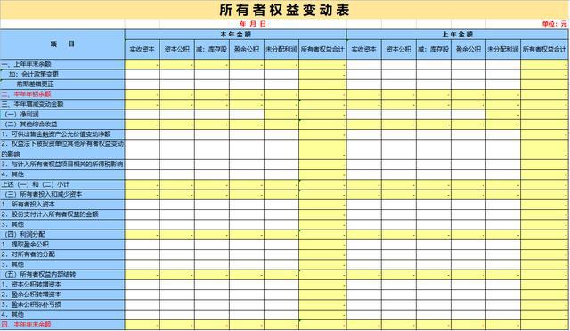 會(huì)計(jì)核算體系的核心方法