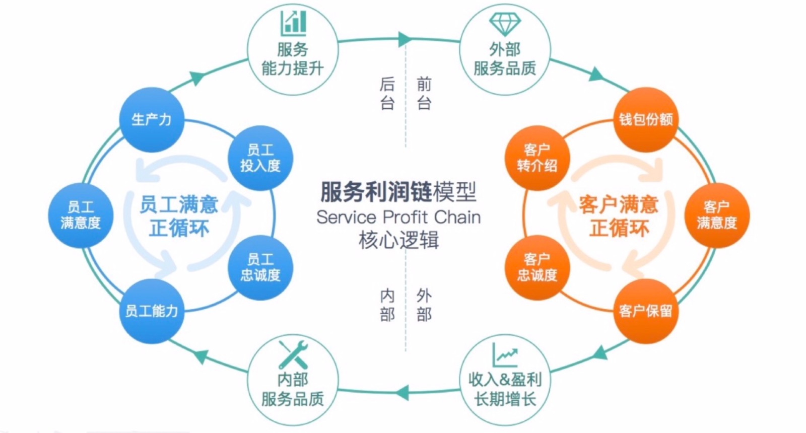 企業(yè)內部財務培訓