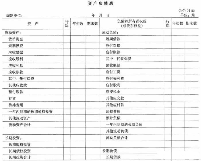 會計核算方法包括