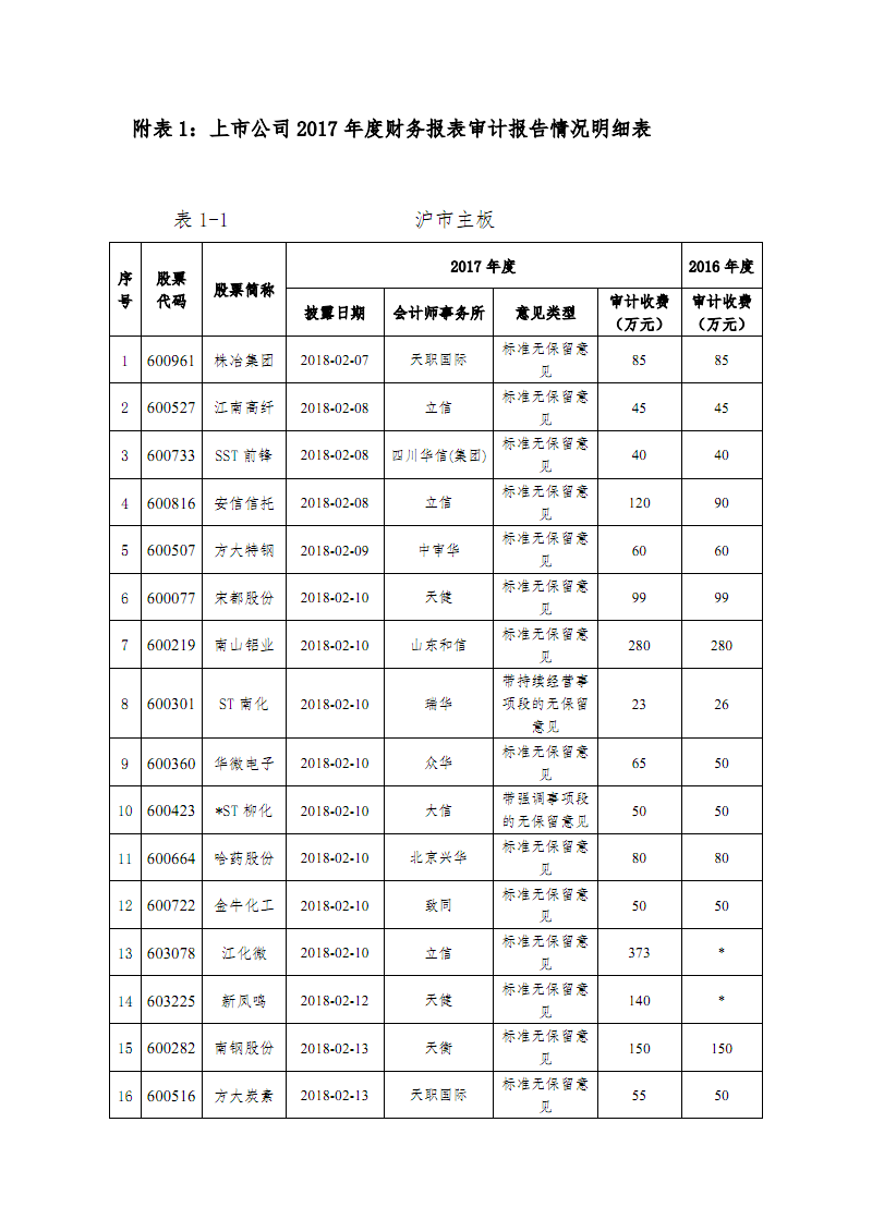 運(yùn)輸企業(yè)財(cái)務(wù)培訓(xùn)(什么企業(yè)需要會(huì)計(jì)師事務(wù)所_運(yùn)雜費(fèi)是什么會(huì)計(jì)科目)