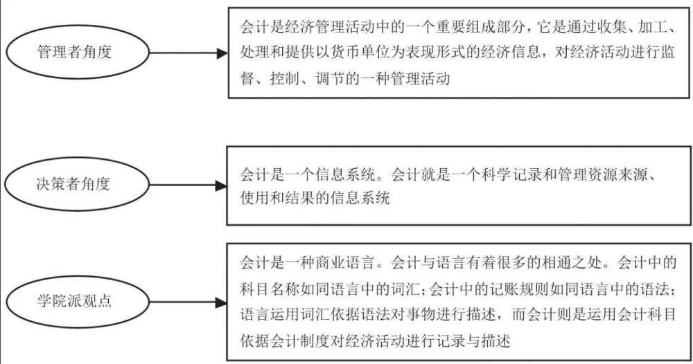 企業(yè)財務(wù)基本知識培訓(財務(wù)基礎(chǔ)知識培訓課件)